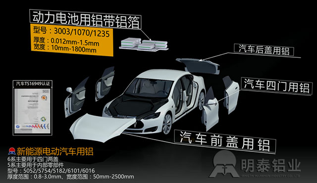 明泰介紹合金鋁板的應用優勢
