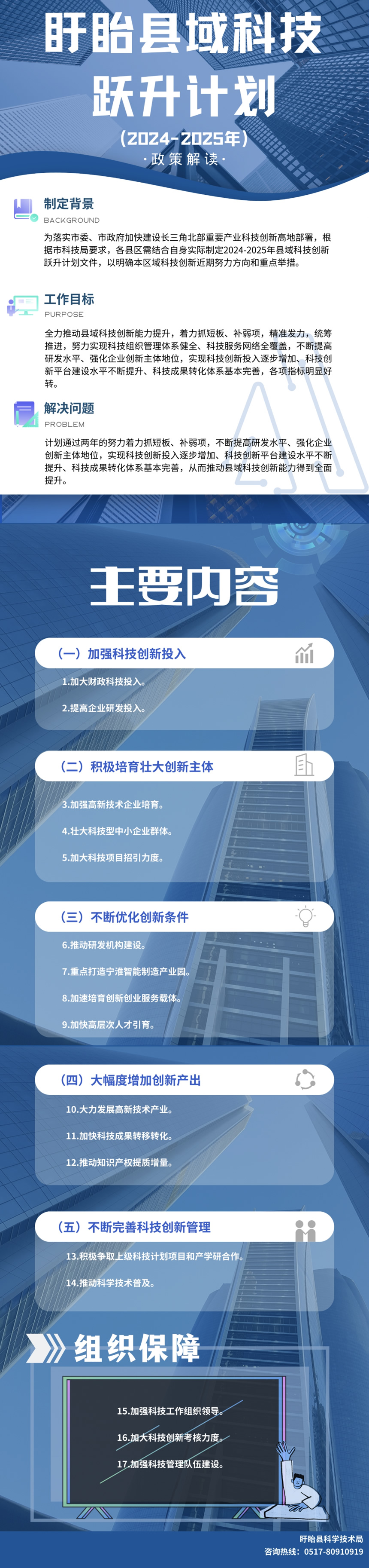 圖解《盱眙縣域科技躍升計(jì)劃（2024-2025年）》860.jpg